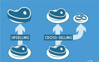 upsell và cross selling