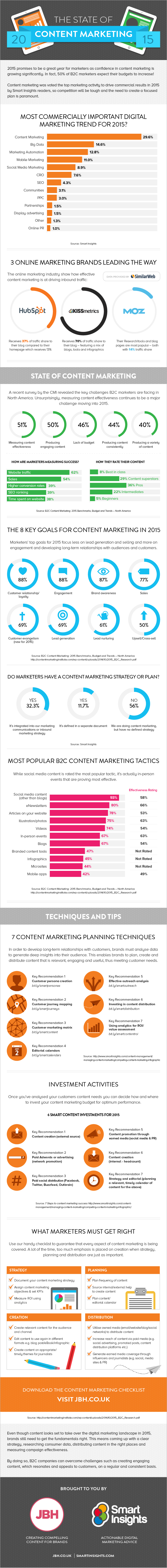 State of Content Marketing 201511 copy