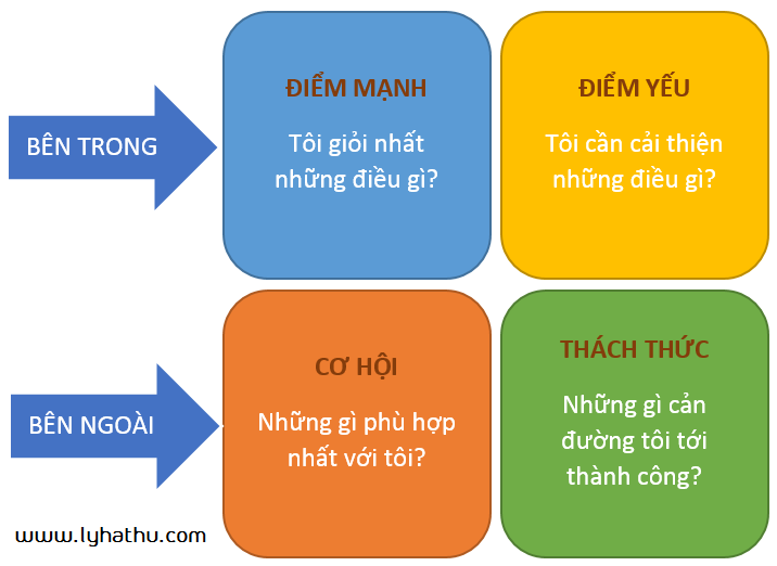 Phân tích SWOT bản thân 1