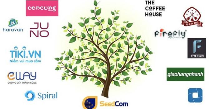 seedcom portfolio 720x400 1427044315228 ffzw