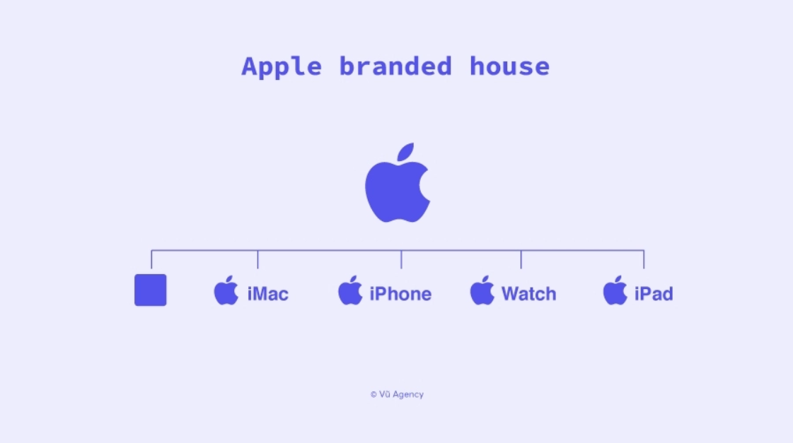Case study brand management Apple
