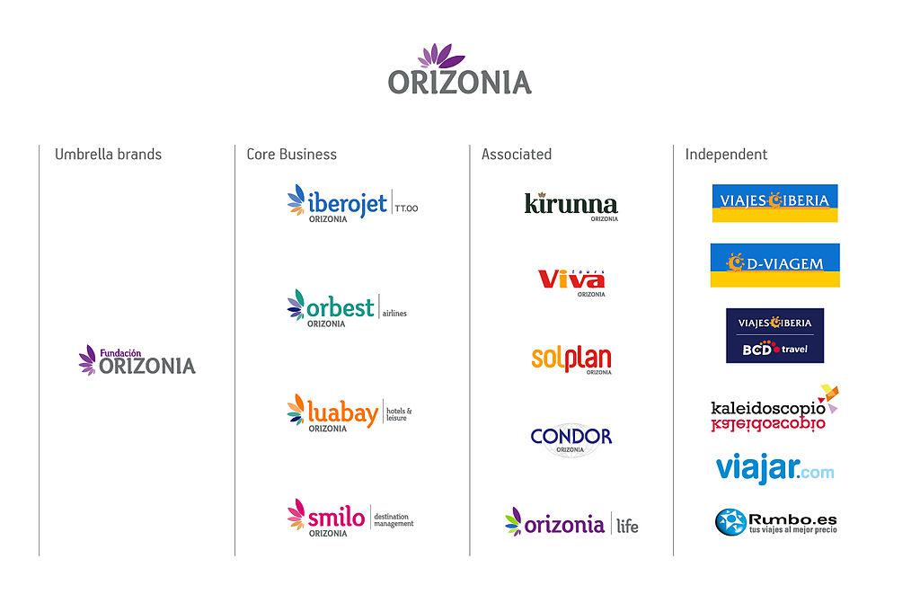 Orizonia đi theo cấu trúc thương hiệu Holding Company với từng cấp bậc