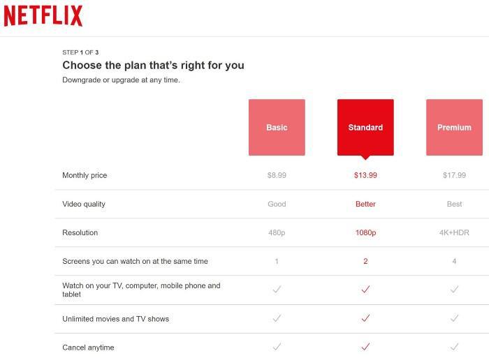 định giá mồi nhử của Netflix