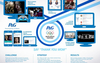 chiến dịch p&g