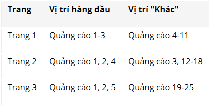 vi-du-ve-cach-xoay-vong-cua-quang-cao-adwords
