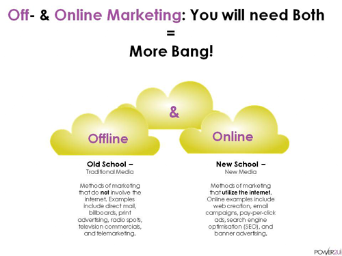 online-and-offline-marketing