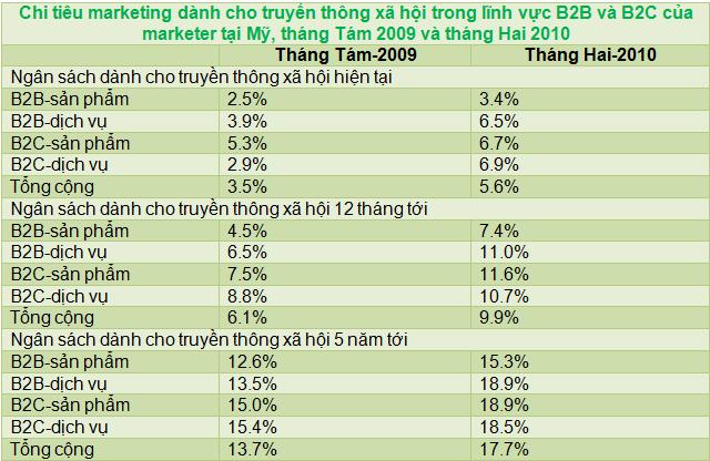 1268015108_marketing_budget_1