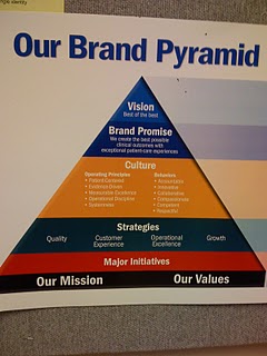 BrandPyramid