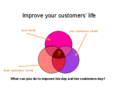 customer