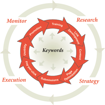 process diagram