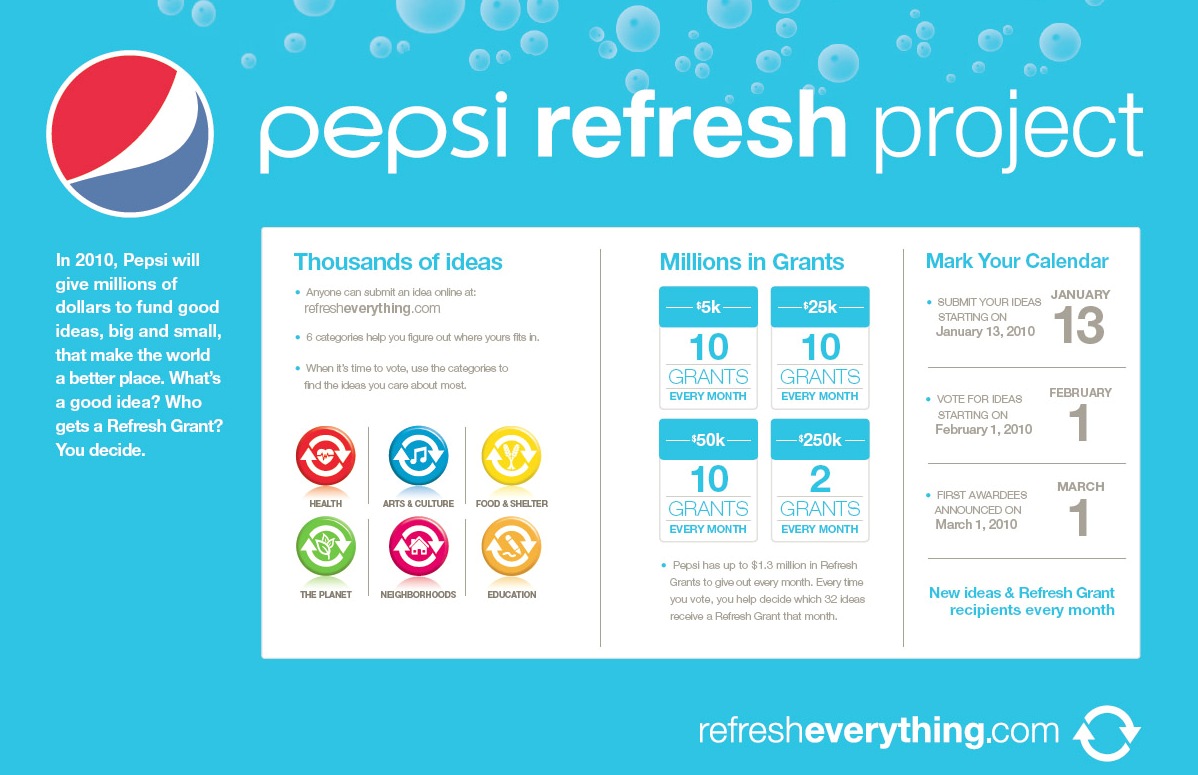 pepsi_refresh_everything-21