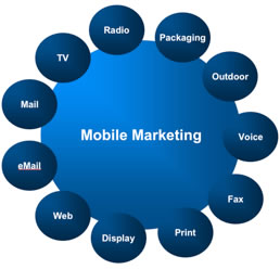 mobile-marketing