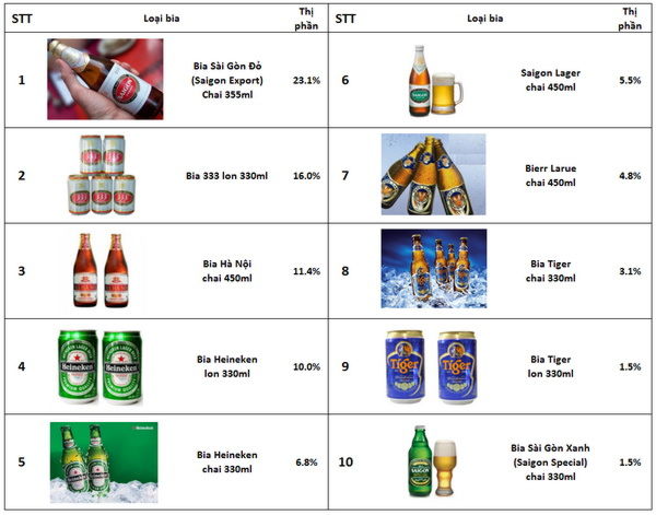 Top10beerfull